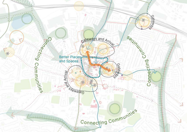 masterplan